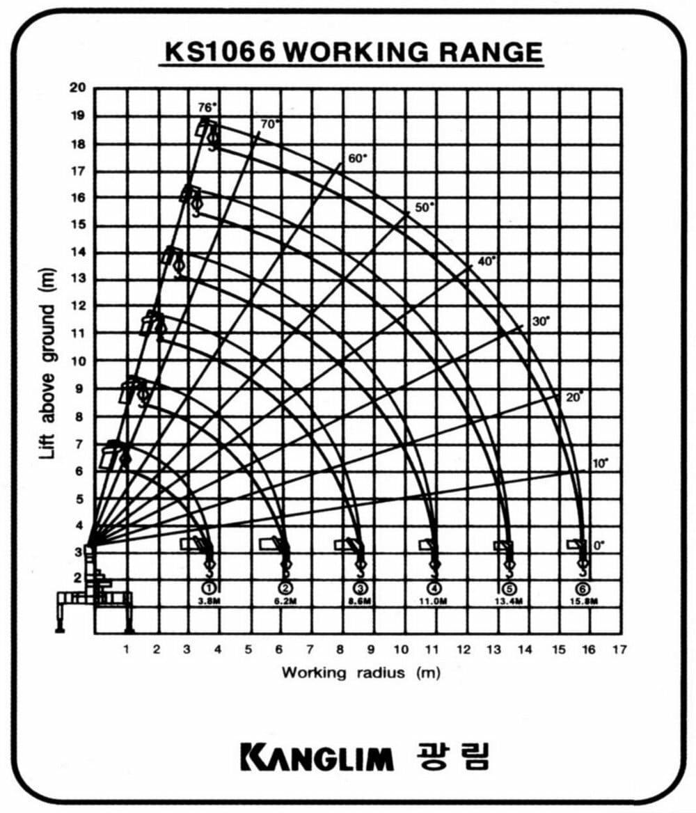 廣林KS1066規格表