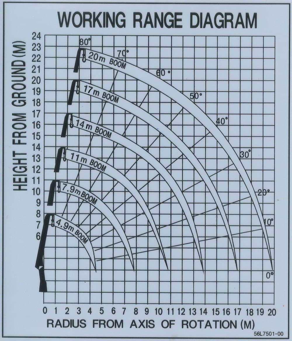 東洋SS1926規格表